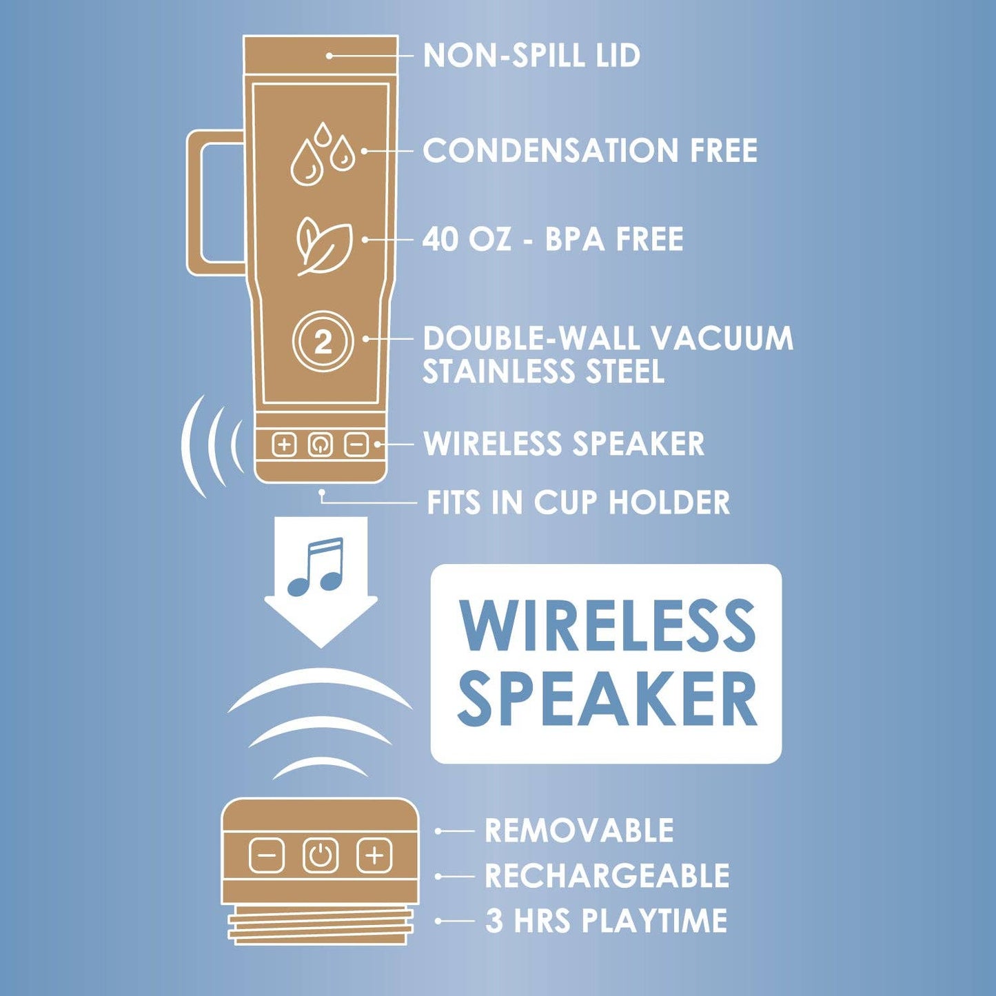 Insulated Cup with Bluetooth Speaker 40 oz